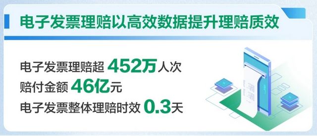 科技重塑理赔体验：国寿“重病一日赔”暖人心