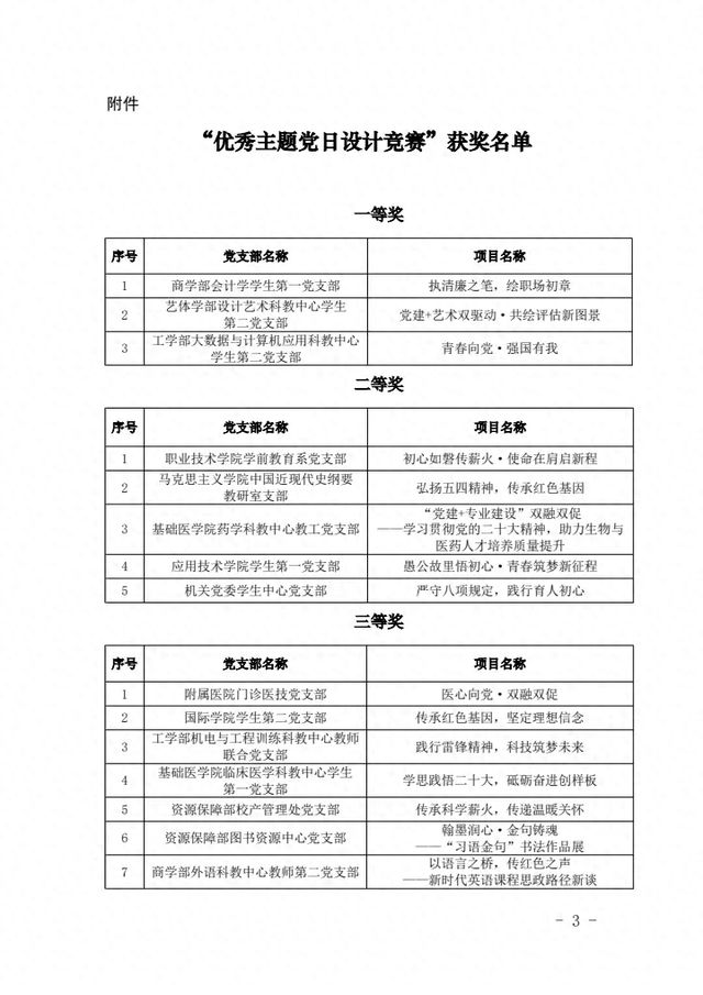 黄河科技学院优秀主题党日设计竞赛结果揭晓