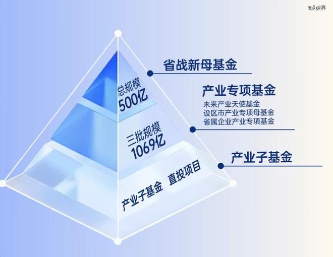 江苏，正批量诞生母基金