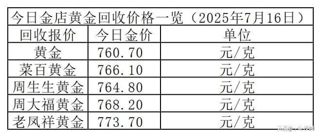 金价难跌！2025年7月16日各大金店黄金价格多少钱一克？