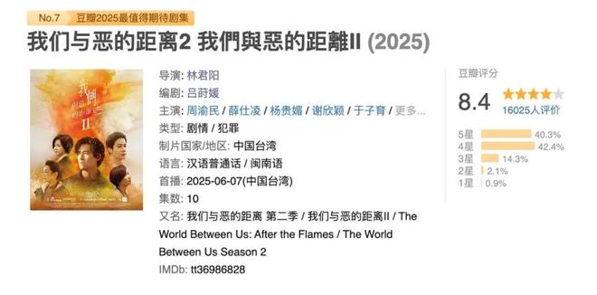 8.4分，充满“恶意”的续集，能复刻神作吗？