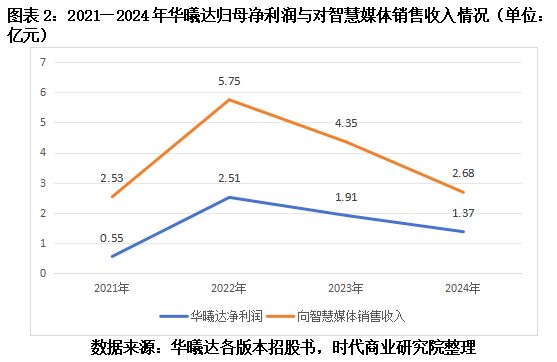 读懂IPO|由北交所转道联交所，华曦达隐名客户A身份“浮出水面”
