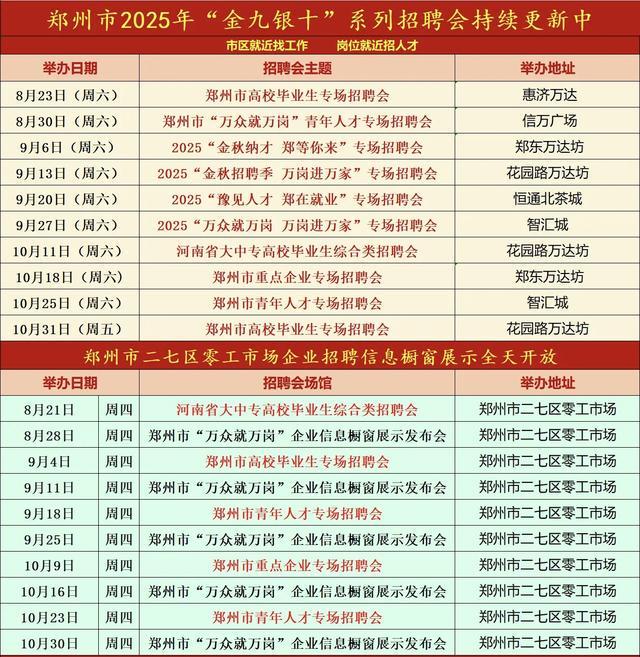职等你来！本周郑州两场招聘会，附近期招聘表→