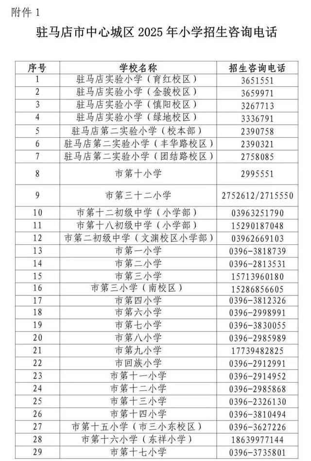 8月20日开始报名！驻马店市中心城区学区划分范围公布