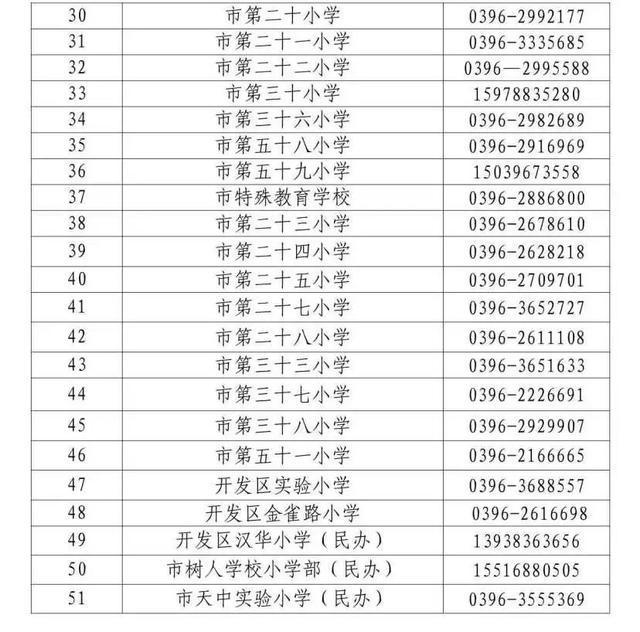 8月20日开始报名！驻马店市中心城区学区划分范围公布