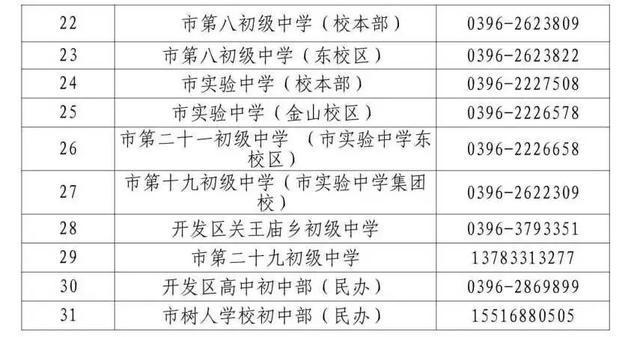 8月20日开始报名！驻马店市中心城区学区划分范围公布