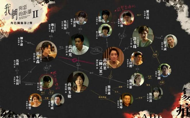 8.4分，充满“恶意”的续集，能复刻神作吗？