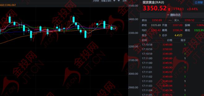 关键的一周，黄金变脸！