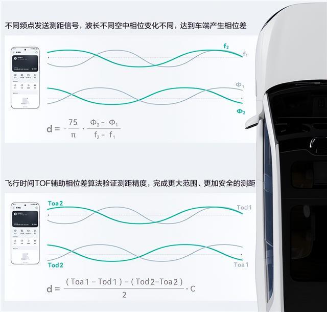 手机秒变星闪车钥匙，问界、智界开启精准解锁时代