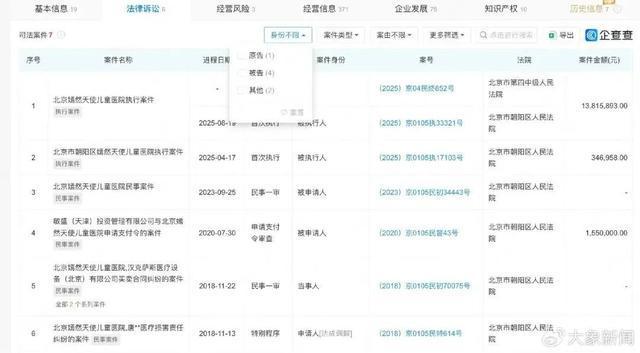 李亚鹏名下嫣然天使儿童医院被执行1381万余元