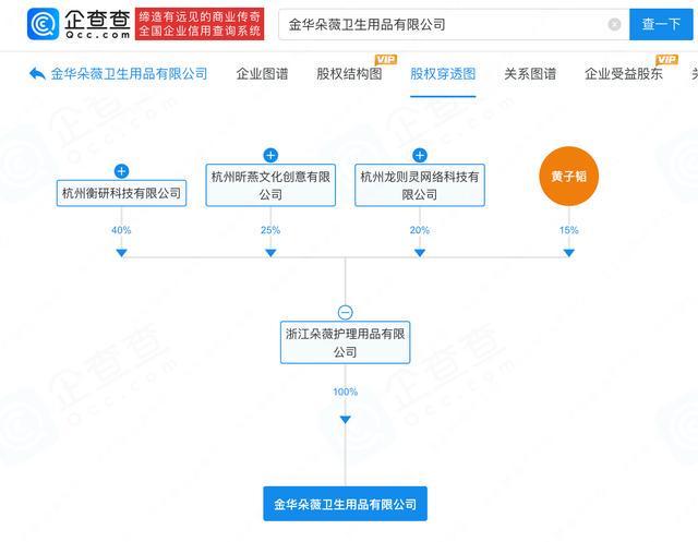 黄子韬卫生巾品牌成立新公司，今年已成立5家新公司