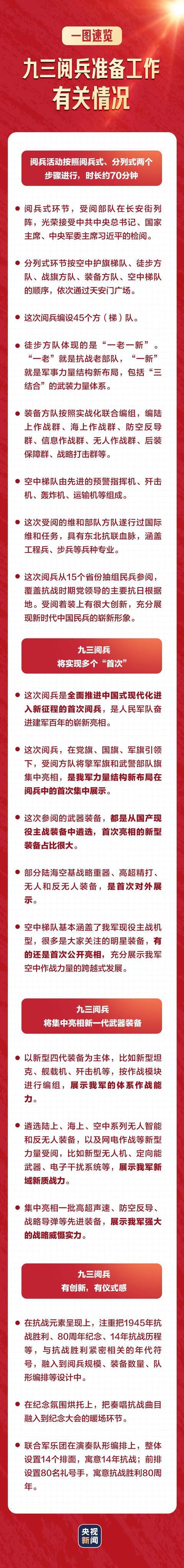 阅兵准备情况，一图速览！