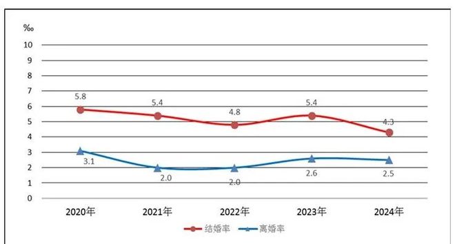 万元婚纱照暴雷，年轻人不想忍了
