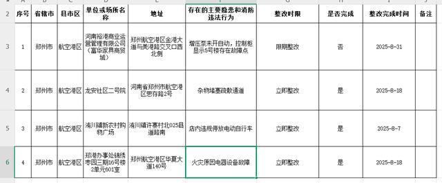消防曝光台|涉及文化家具商贸城、社区等4家单位“上榜”