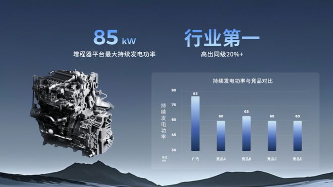 广汽“星源增程”正式发布，昊铂HL增程版26.98万起上市交付