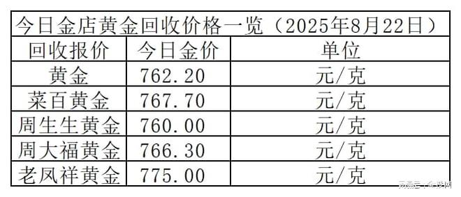 金价暂稳！2025年8月22日各大金店黄金价格多少钱一克？