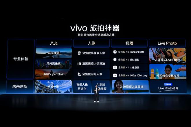 三十载热爱同行, vivo Vision发布会暨影像盛典盛大举办