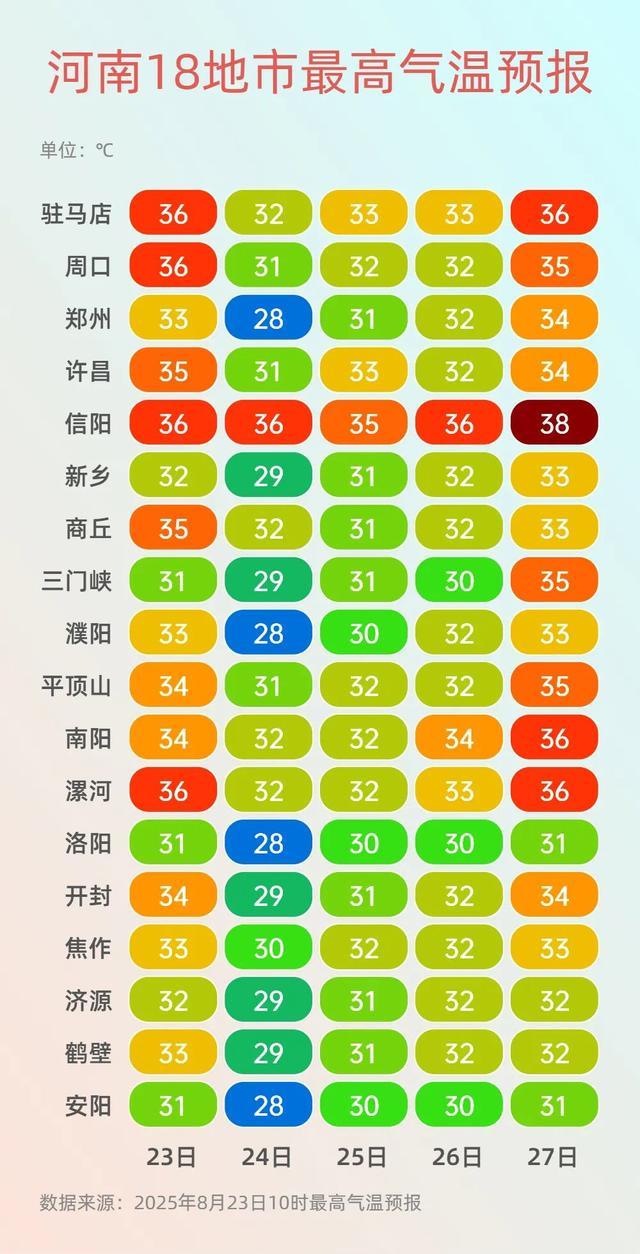 中央气象台发布暴雨预警，部分列车停运，今起河南有大到暴雨