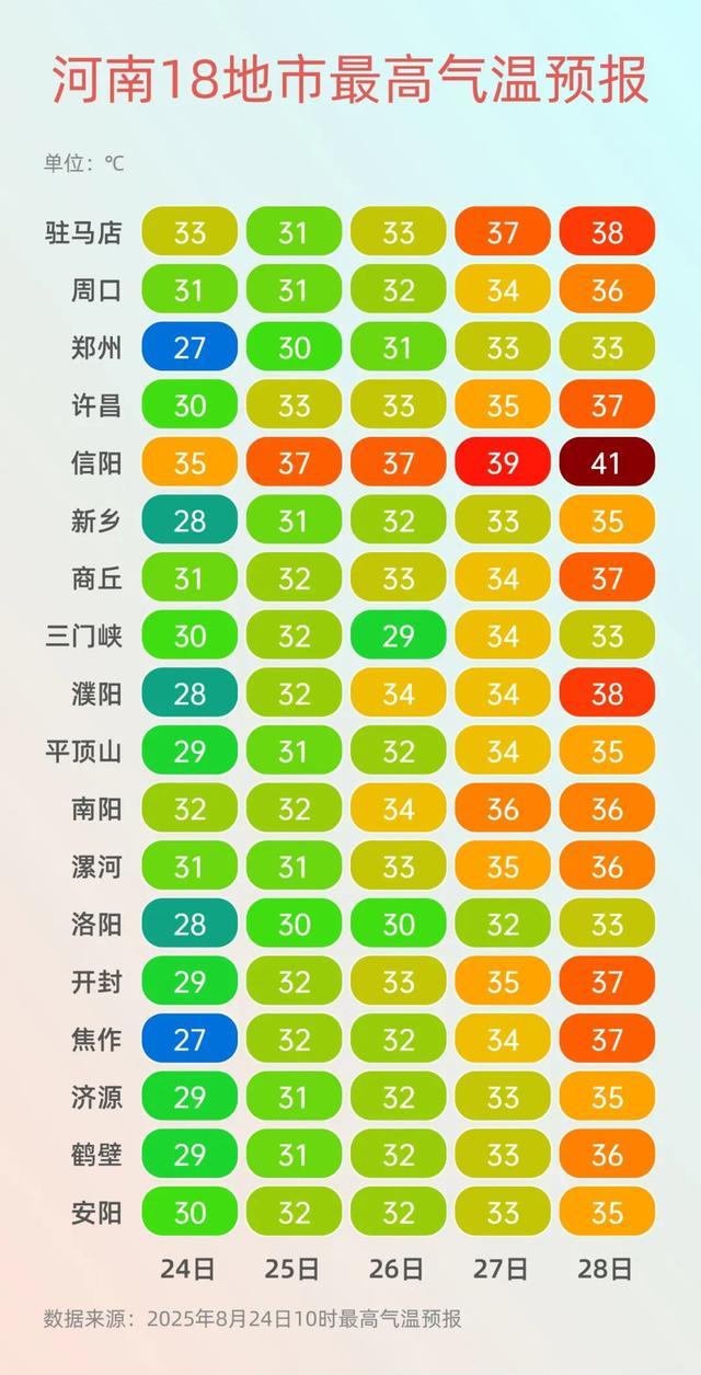 暴雨橙色预警！阵雨+雷阵雨+大暴雨！今起3天，河南雨雨雨