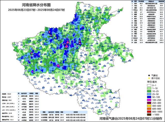 最高气温35℃，河南局部暴雨或大暴雨！两部门联合发布地质灾害气象风险预警