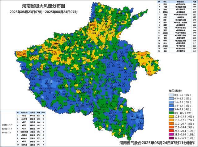 最高气温35℃，河南局部暴雨或大暴雨！两部门联合发布地质灾害气象风险预警