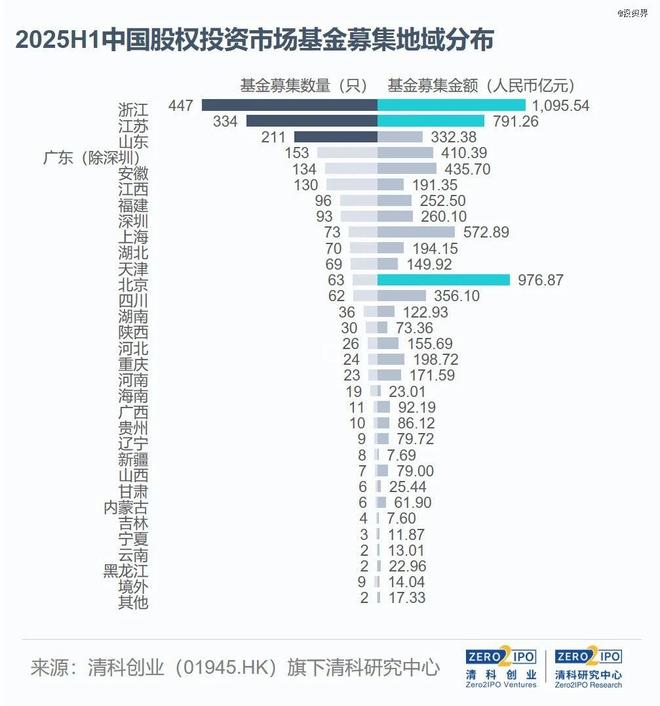 300亿级，浙江国资放大招