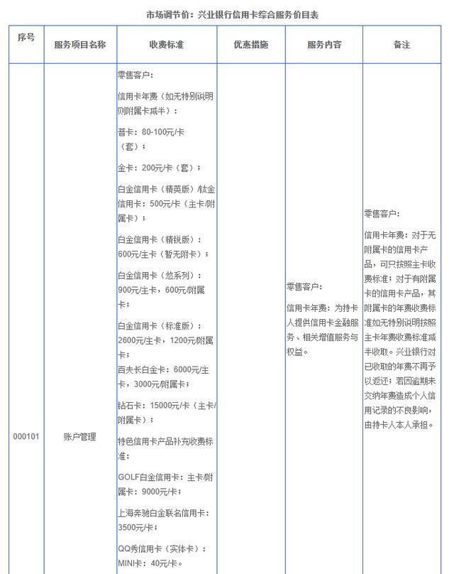 兴业银行信用卡 用12年被扣3万