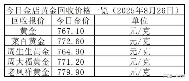 金价探涨！2025年8月26日各大金店黄金价格多少钱一克？