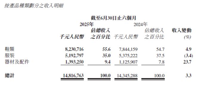 一局打掉上百元，羽毛球怎么越吐槽越贵