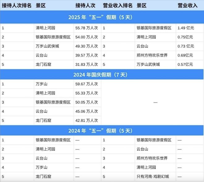 跟风去河南，花80元在中式乐园玩疯了