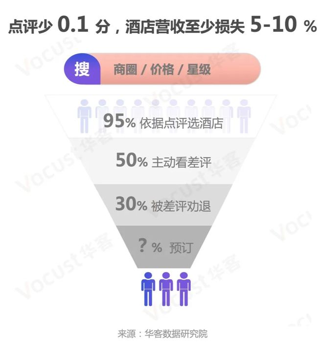 上千一晚的五星级酒店摆摊卖包子，“活着比矜持更重要”