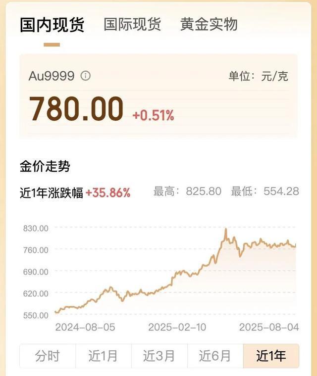 金价，又狂飙！