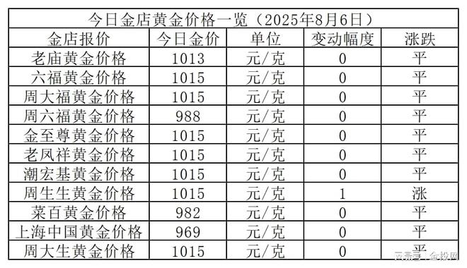 金价趋稳！2025年8月6日各大金店黄金价格多少钱一克？