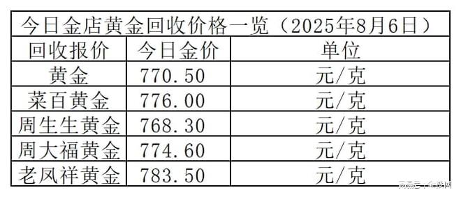 金价趋稳！2025年8月6日各大金店黄金价格多少钱一克？