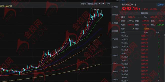 非农夜，黄金破局之战！