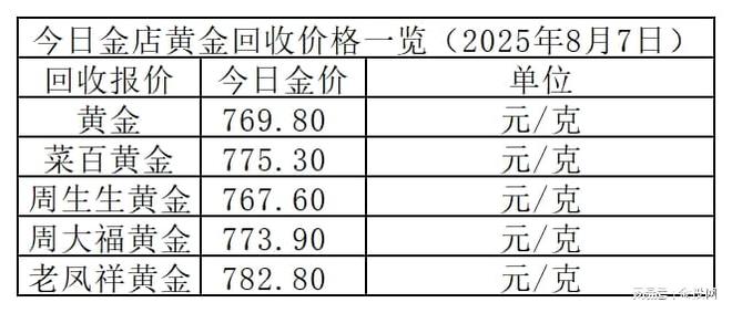 金价继续持稳！2025年8月7日各大金店黄金价格多少钱一克？