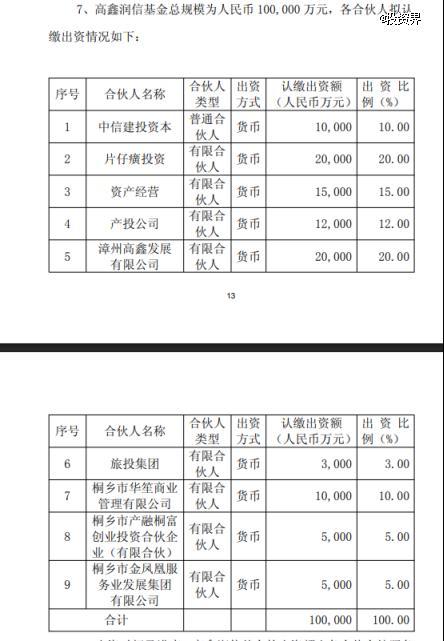 片仔癀又做LP
