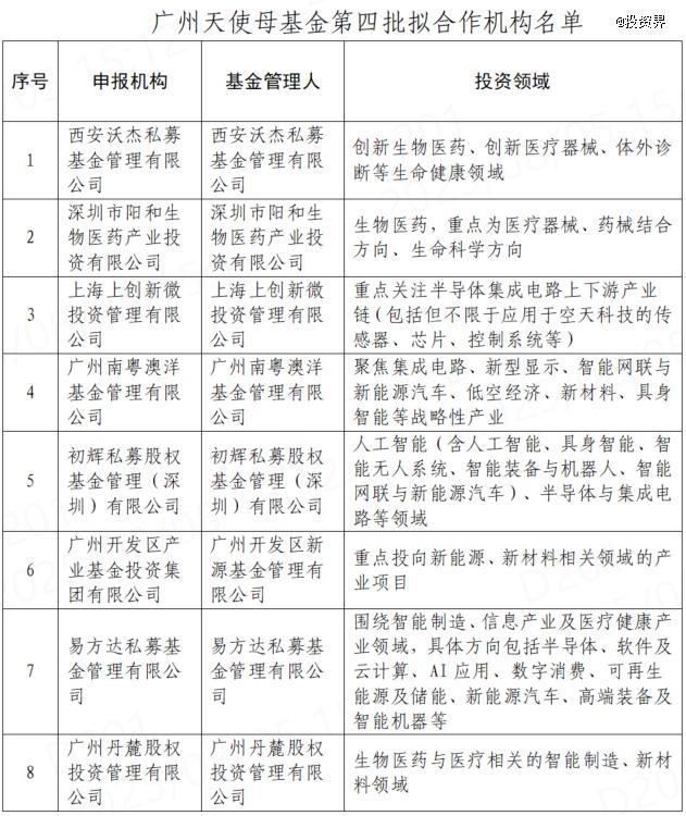 广州天使母基金拟出资8家GP