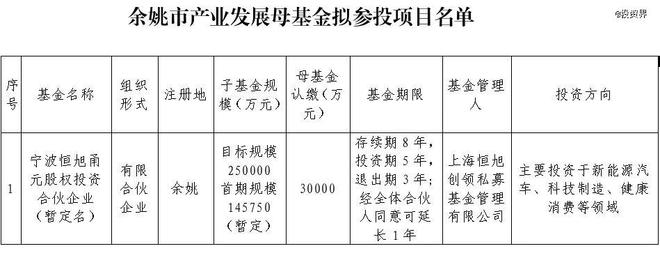 余姚市产业发展母基金拟出资
