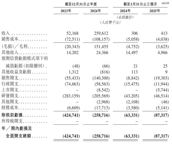 一个医药IPO开盘涨150%：中慧生物市值超130亿