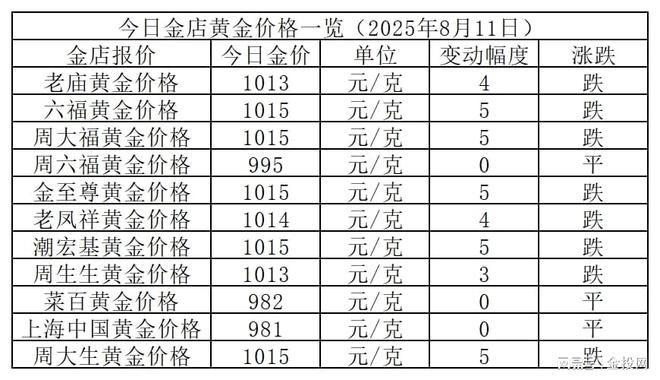 金价微跌！2025年8月11日各大金店黄金价格多少钱一克？