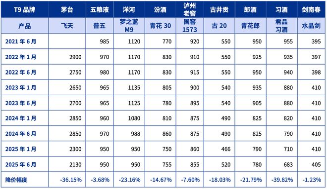 “山姆能试喝五粮液了，飞天还会远吗？”卖不动的白酒，正在占领超市货架