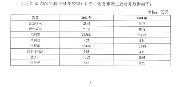 起底汇源果汁重整三年：8.5亿注资未到位、控制权陷拉锯战，果汁之王地位不稳了