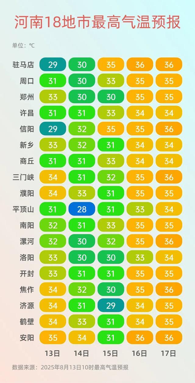 河南局部大雨或暴雨并伴有短时强降水！台风“杨柳”即将登陆，对河南有影响吗→