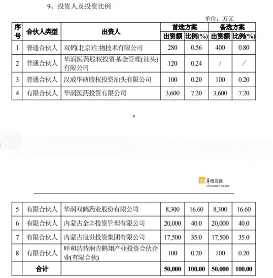 华润双鹤新设一支生物医药产业基金
