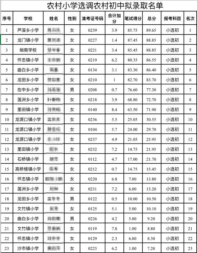 “成绩10分以下，被录取为初中老师”，官方回应