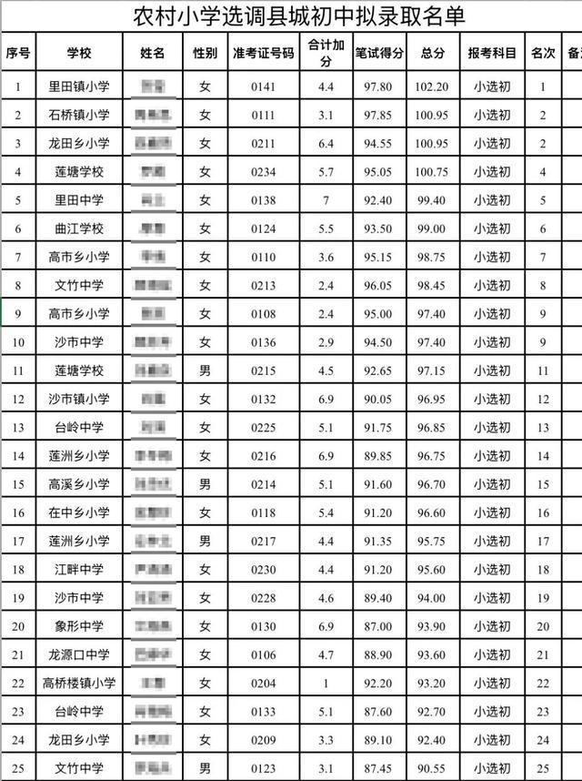 “成绩10分以下，被录取为初中老师”，官方回应