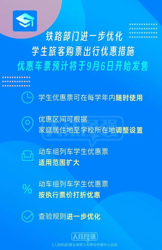 学生购票出行，可享“折上折”！